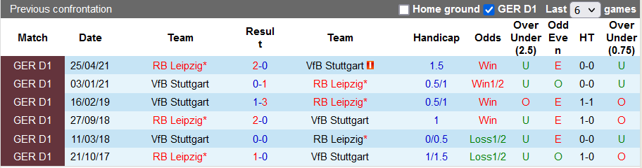 Nhận định, soi kèo RB Leipzig vs Stuttgart, 1h30 ngày 21/8 - Ảnh 3