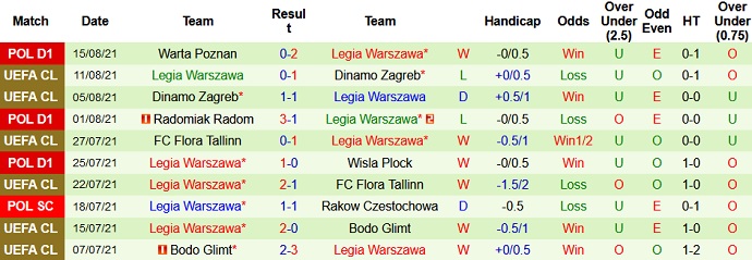 Nhận định, soi kèo Slavia Praha vs Legia Warszawa, 0h00 ngày 20/8 - Ảnh 2