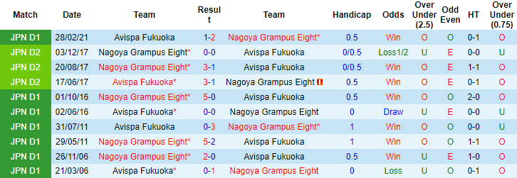 Nhận định, soi kèo Nagoya Grampus vs Avispa Fukuoka, 16h ngày 22/8 - Ảnh 3