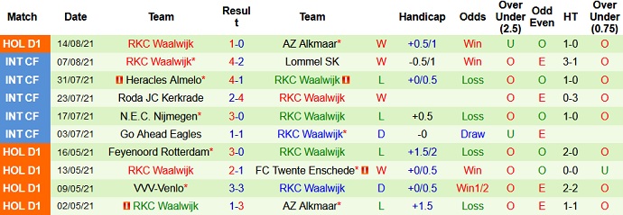 Nhận định, soi kèo Heerenveen vs Waalwijk, 23h45 ngày 21/8 - Ảnh 5