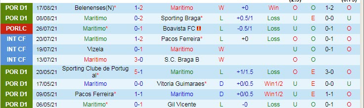 Nhận định, soi kèo Maritimo vs Porto, 0h ngày 23/8 - Ảnh 1