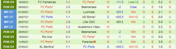 Nhận định, soi kèo Maritimo vs Porto, 0h ngày 23/8 - Ảnh 2