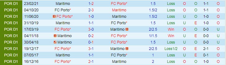 Nhận định, soi kèo Maritimo vs Porto, 0h ngày 23/8 - Ảnh 3