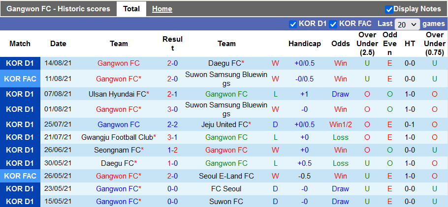 Nhận định, soi kèo Gangwon vs Jeju United, 18h00 ngày 24/8 - Ảnh 1