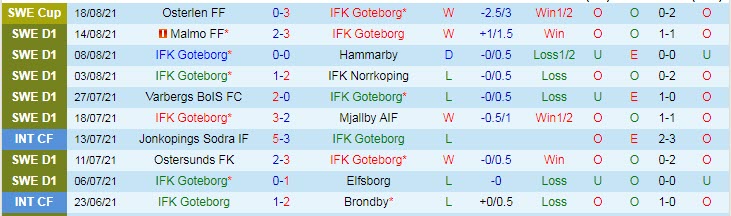 Nhận định, soi kèo Goteborg vs Varbergs BoIS, 0h ngày 24/8 - Ảnh 1