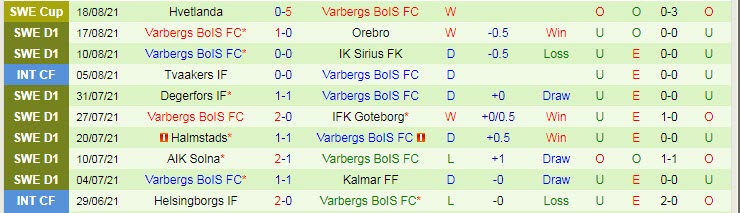 Nhận định, soi kèo Goteborg vs Varbergs BoIS, 0h ngày 24/8 - Ảnh 2