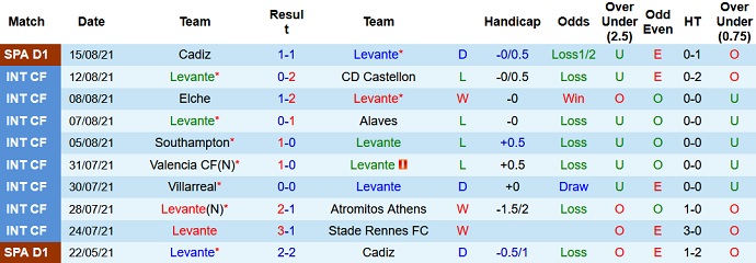 Nhận định, soi kèo Levante vs Real Madrid, 3h00 ngày 23/8 - Ảnh 3