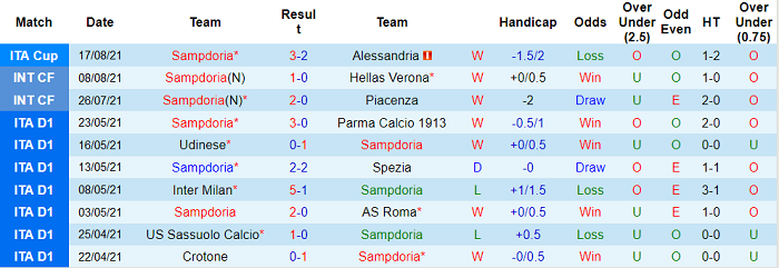 Nhận định, soi kèo Sampdoria vs AC Milan, 1h45 ngày 24/8 - Ảnh 1
