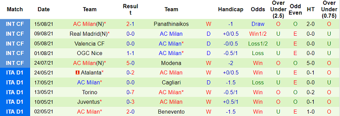 Nhận định, soi kèo Sampdoria vs AC Milan, 1h45 ngày 24/8 - Ảnh 2