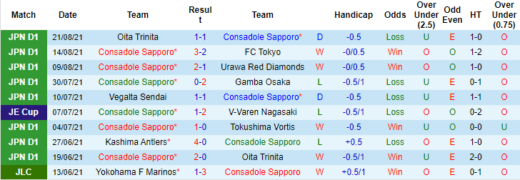 Nhận định, soi kèo Consadole Sapporo vs Nagoya Grampus, 17h ngày 25/8 - Ảnh 1