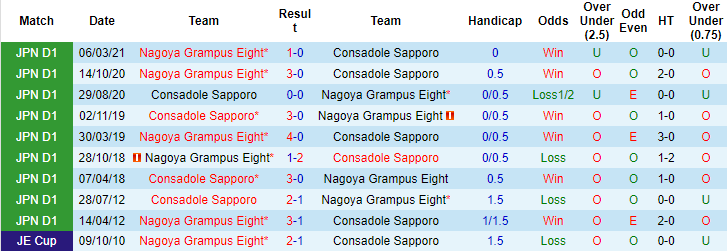 Nhận định, soi kèo Consadole Sapporo vs Nagoya Grampus, 17h ngày 25/8 - Ảnh 3