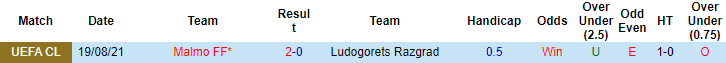 Nhận định, soi kèo Ludogorets vs Malmo, 2h ngày 25/8 - Ảnh 3