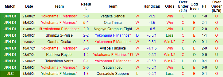 Nhận định, soi kèo Sagan Tosu vs Yokohama F Marinos, 17h ngày 25/8 - Ảnh 2
