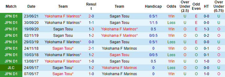Nhận định, soi kèo Sagan Tosu vs Yokohama F Marinos, 17h ngày 25/8 - Ảnh 3