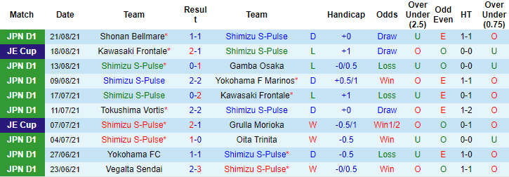 Nhận định, soi kèo Shimizu S-Pulse vs Kashima Antlers, 17h ngày 25/8 - Ảnh 1