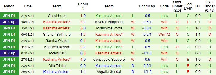 Nhận định, soi kèo Shimizu S-Pulse vs Kashima Antlers, 17h ngày 25/8 - Ảnh 2