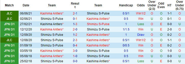 Nhận định, soi kèo Shimizu S-Pulse vs Kashima Antlers, 17h ngày 25/8 - Ảnh 3