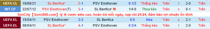 Phân tích kèo hiệp 1 PSV vs Benfica, 2h ngày 25/8 - Ảnh 1