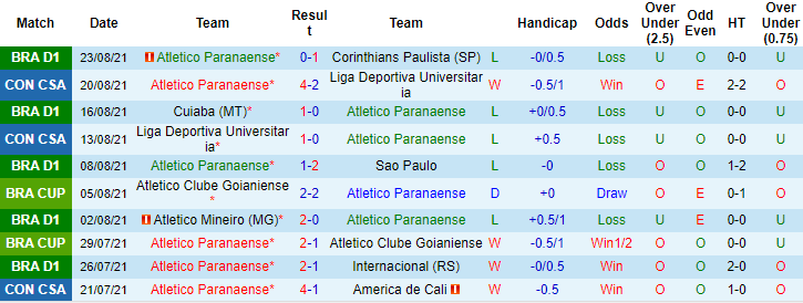 Nhận định, soi kèo Athletico Paranaense vs Santos, 5h ngày 26/8 - Ảnh 1