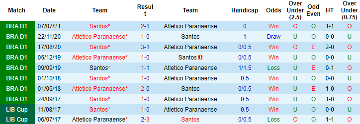 Nhận định, soi kèo Athletico Paranaense vs Santos, 5h ngày 26/8 - Ảnh 3