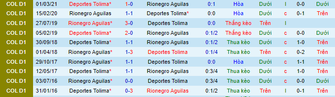 Nhận định, soi kèo Deportes Tolima vs Rionegro Aguilas, 7h ngày 26/8 - Ảnh 1