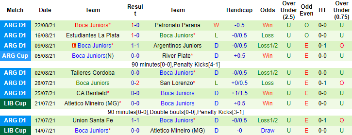 Nhận định, soi kèo Platense vs Boca Juniors, 7h ngày 26/8 - Ảnh 2