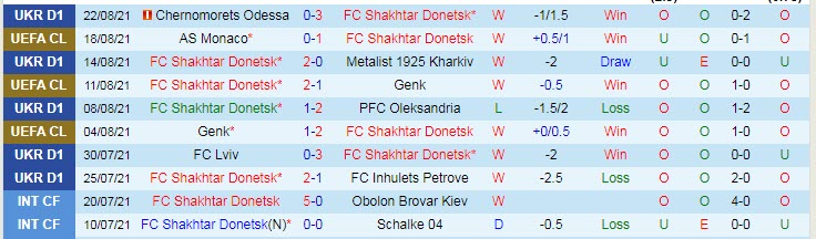 Nhận định, soi kèo Shakhtar Donetsk vs Monaco, 2h ngày 26/8 - Ảnh 1