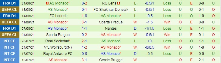 Nhận định, soi kèo Shakhtar Donetsk vs Monaco, 2h ngày 26/8 - Ảnh 2