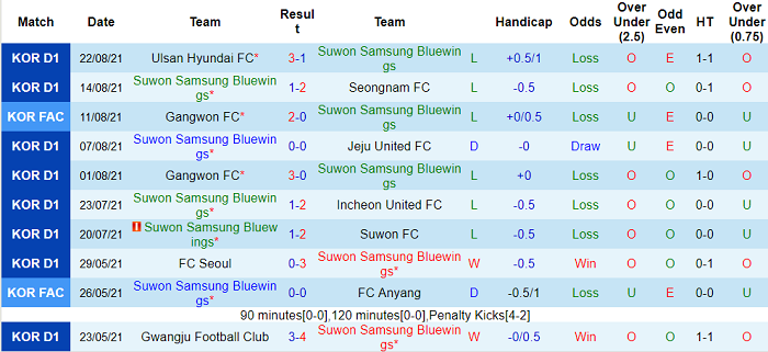 Nhận định, soi kèo Suwon Bluewings vs Suwon FC, 18h ngày 25/8 - Ảnh 1