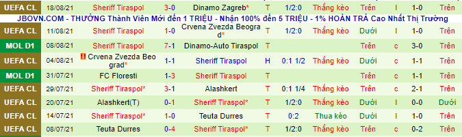 Nhận định, soi kèo Dinamo Zagreb vs Sheriff Tiraspol, 2h ngày 26/8 - Ảnh 3