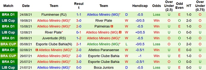 Nhận định, soi kèo Fluminense vs Atlético Mineiro, 7h30 ngày 27/8 - Ảnh 3