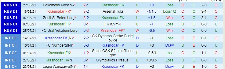 Nhận định, soi kèo Krasnodar vs Rubin Kazan, 0h30 ngày 28/8 - Ảnh 1