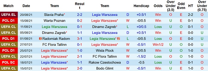 Nhận định, soi kèo Legia Warszawa vs Slavia Praha, 2h00 ngày 27/8 - Ảnh 1