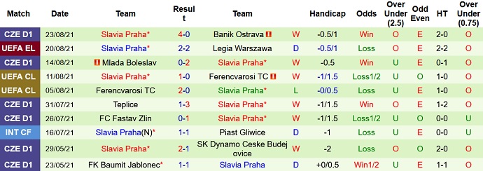 Nhận định, soi kèo Legia Warszawa vs Slavia Praha, 2h00 ngày 27/8 - Ảnh 3