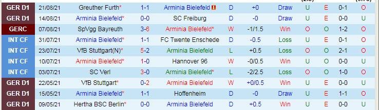 Nhận định, soi kèo Bielefeld vs Eintracht Frankfurt, 20h30 ngày 28/8 - Ảnh 1
