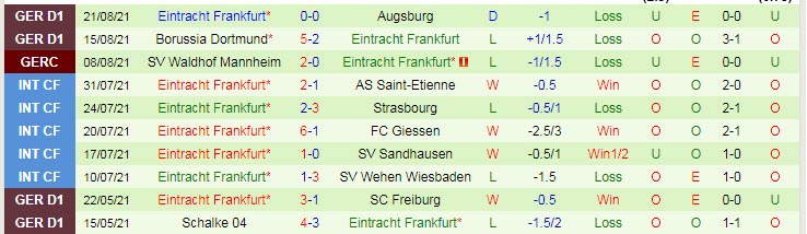 Nhận định, soi kèo Bielefeld vs Eintracht Frankfurt, 20h30 ngày 28/8 - Ảnh 2