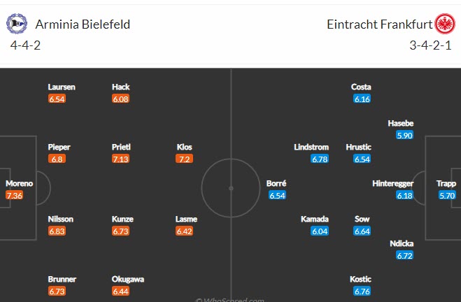 Nhận định, soi kèo Bielefeld vs Eintracht Frankfurt, 20h30 ngày 28/8 - Ảnh 4