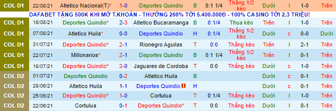 Nhận định, soi kèo Deportes Quindio vs Once Caldas, 7h40 ngày 28/8 - Ảnh 2