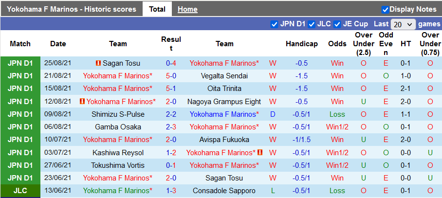 Nhận định, soi kèo Yokohama F Marinos vs Kashima Antlers, 17h00 ngày 28/8 - Ảnh 1