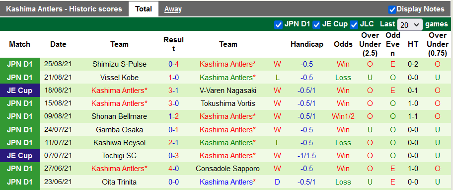Nhận định, soi kèo Yokohama F Marinos vs Kashima Antlers, 17h00 ngày 28/8 - Ảnh 2