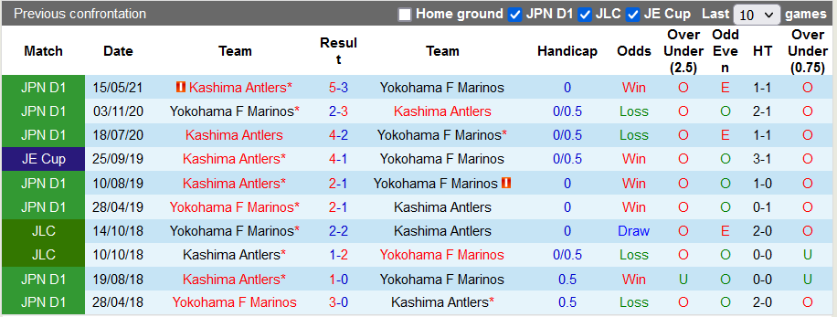 Nhận định, soi kèo Yokohama F Marinos vs Kashima Antlers, 17h00 ngày 28/8 - Ảnh 3