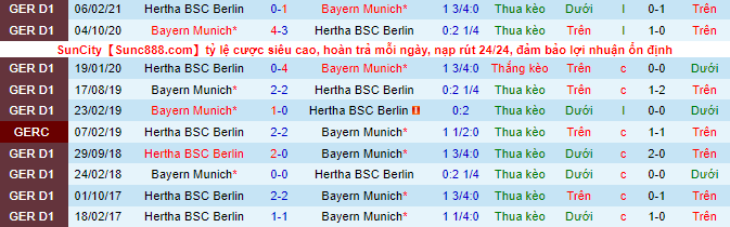 Nhận định, soi kèo Bayern Munich vs Hertha Berlin, 23h30 ngày 28/8 - Ảnh 1