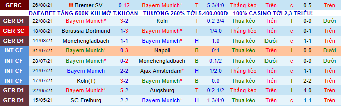 Nhận định, soi kèo Bayern Munich vs Hertha Berlin, 23h30 ngày 28/8 - Ảnh 2