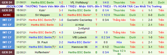 Nhận định, soi kèo Bayern Munich vs Hertha Berlin, 23h30 ngày 28/8 - Ảnh 3