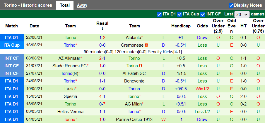 Nhận định, soi kèo Fiorentina vs Torino, 1h45 ngày 29/8 - Ảnh 2