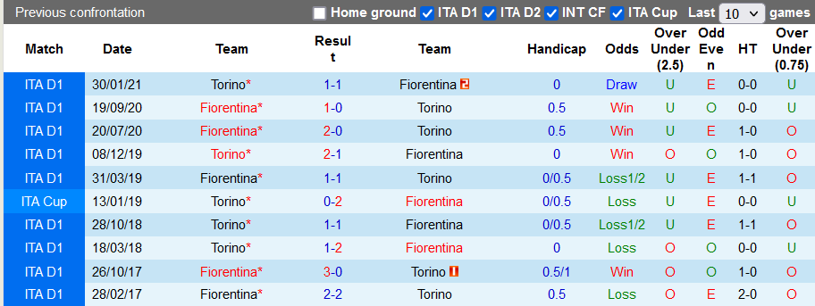 Nhận định, soi kèo Fiorentina vs Torino, 1h45 ngày 29/8 - Ảnh 3