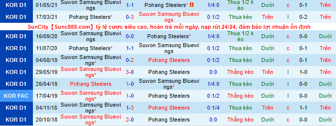 Nhận định, soi kèo Pohang Steelers vs Suwon Bluewings, 16h ngày 28/8 - Ảnh 1