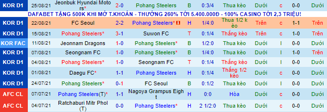 Nhận định, soi kèo Pohang Steelers vs Suwon Bluewings, 16h ngày 28/8 - Ảnh 2