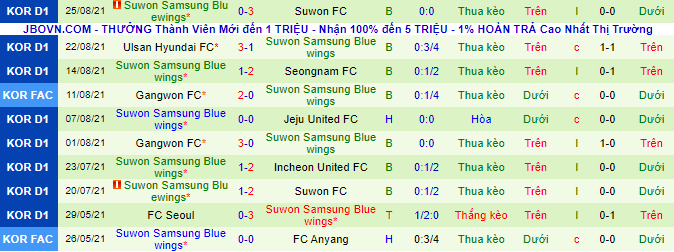 Nhận định, soi kèo Pohang Steelers vs Suwon Bluewings, 16h ngày 28/8 - Ảnh 3