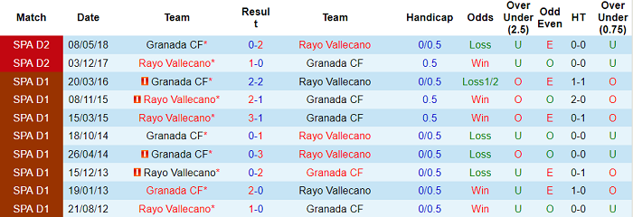Nhận định, soi kèo Vallecano vs Granada, 0h30 ngày 30/8 - Ảnh 3